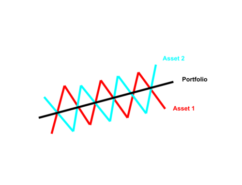 Why Invest in an Index?