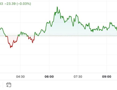 First Mover Americas: BTC Flirts With $68K Amid ETF Inflows