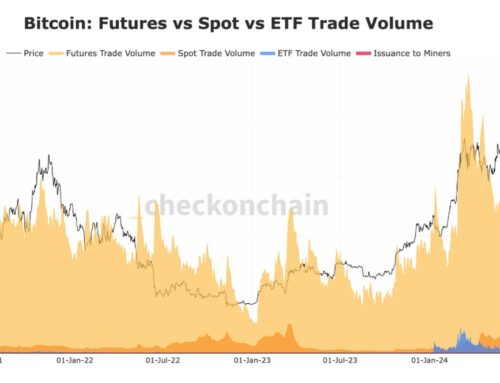 Liquidity and Options Pave the Way for Bitcoin ETF Market Expansion