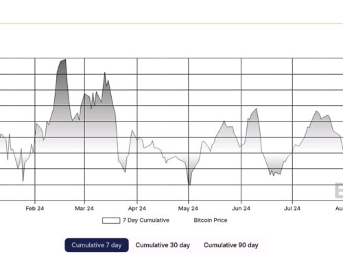 Global Bitcoin ETPs Register Biggest Seven-Day Inflow Since July