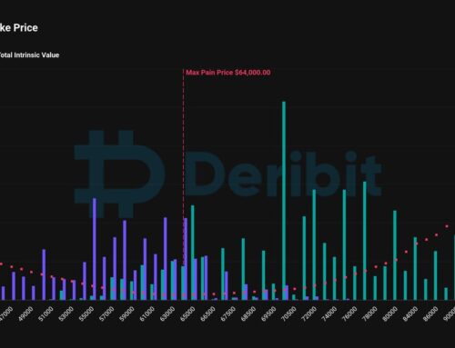 Bitcoin’s $4.2B October Options Expiry May Increase Short-Term Volatility