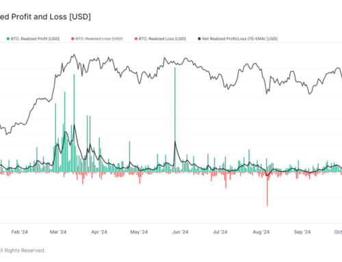 Ongoing Profit-Taking Could Slow Bitcoin’s Move To Record High