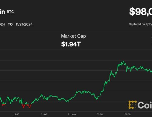 First Mover Americas: Bitcoin at $100K Sounds Nice, but Expect Pullback