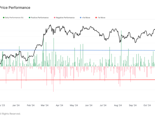 Bitcoin Registers Fourth-Best Day of 2024 as BlackRock ETF Posts Record Volume