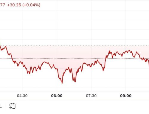 First Mover Americas: Bitcoin Holds Below $75K Before Expected U.S. Rate Cut