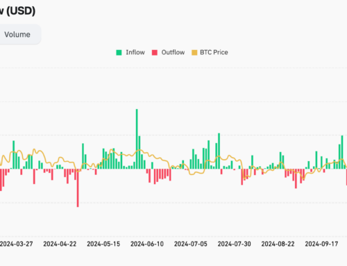 Spot Bitcoin ETFs See Record Withdrawals as CME Futures Premium Signals Weaker Demand