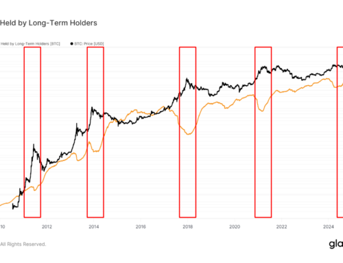 Bitcoin Sales by Long-Term Holders Seem to Have Bottomed Out: Van Straten