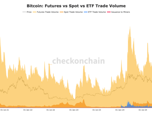 Bitcoin Trade Volume Wednesday Was One of the Largest Ever