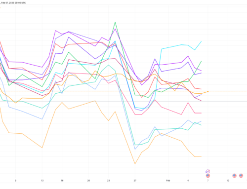 Riot Platforms Bucks Trend of Weak Bitcoin Production in January