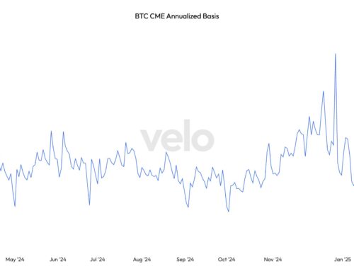 U.S. Bitcoin ETFs Post Year’s 2nd-Biggest Outflows as Basis Trade Drops Below 5%