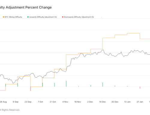 Bitcoin Difficulty Hits New Highs as Key Metric Signals Miner Capitulation and Possible Bottom