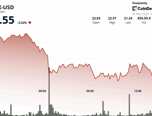 AVAX Slides 7% Before Establishing Strong Resistance at $22.35 Level