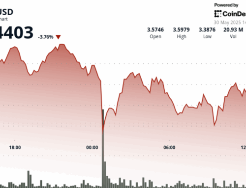 SUI Plunges 6% Overnight Before Buyers Step in at $3.40 Support
