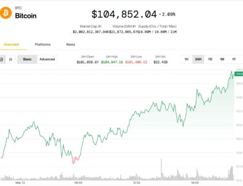 Bitcoin Eyes $105K as Coinbase Surges 24%; Rally Has More Room, Says Analyst
