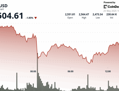Ethereum Surges After Holding $2,477, Fueled by Very Heavy Trading Volume