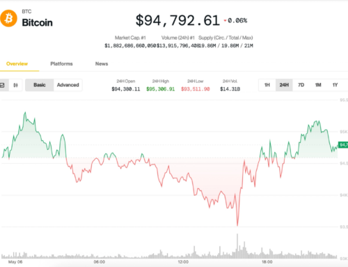 Bitcoin Dominance Soars Ahead of FOMC as Volatility Burst Looms, Says Analyst