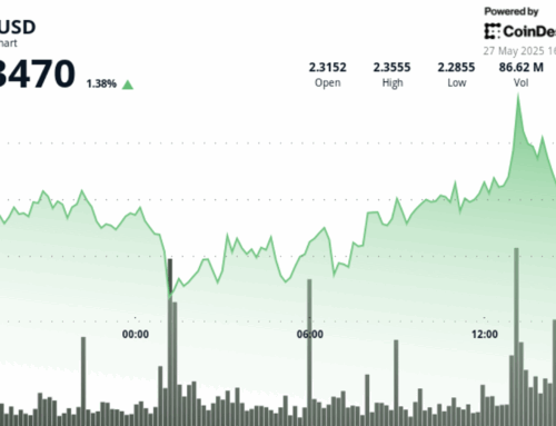 XRP Bounces Back as Bulls Defend Key Technical Support