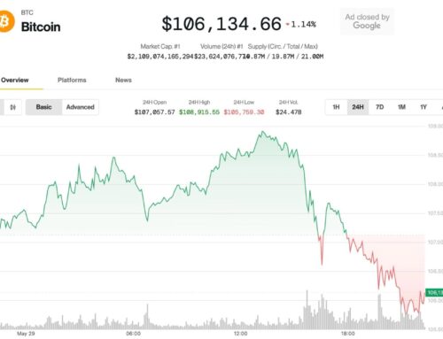 Bitcoin Slides Below $106K; Analyst Sees Ether Breakout Looming
