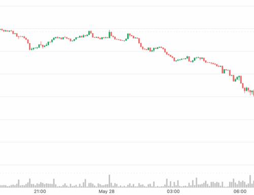 Are XMR Traders Buying The Dip? Monero Futures Open Interest Surges as Price Falls By Nearly $100 in 3 Days