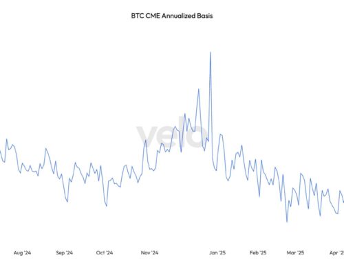Bitcoin ETF Inflows Surge as Basis Trade Nears 9%, Signaling Renewed Demand
