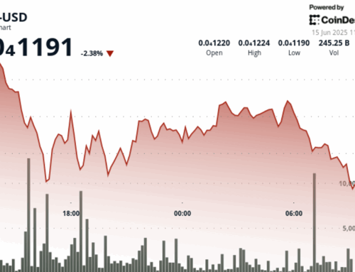 Shiba Inu Price Sell-Off Continues as SHIB Burn Rate Skyrockets to 112,000%