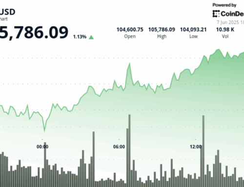 Bitcoin Holds Above $105K Despite Donald Trump’s Threats Against Elon Musk