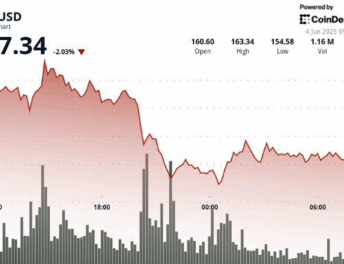 Solana Holds Above $157 as Bulls Regain Control After Sharp 6% Reversal