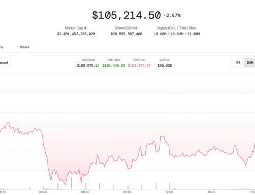 Bitcoin Bounces to $106K After Iran-Israel Jitters, but Analysts Warn of Deeper Pullback