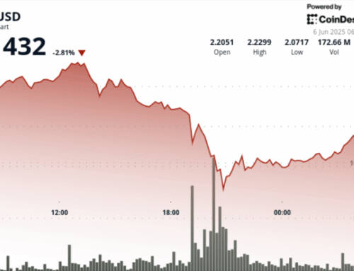 XRP Price Whipsaws in Volatile Trading Session Amid Broader Market Slide