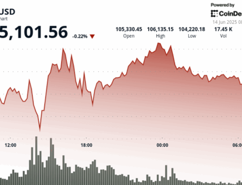 Bitcoin Remains Defiant Amid Escalating Middle East Conflict and Trade War Fears