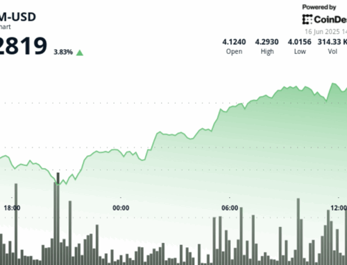 ATOM Surges 6% as Crypto Markets Bounce Back