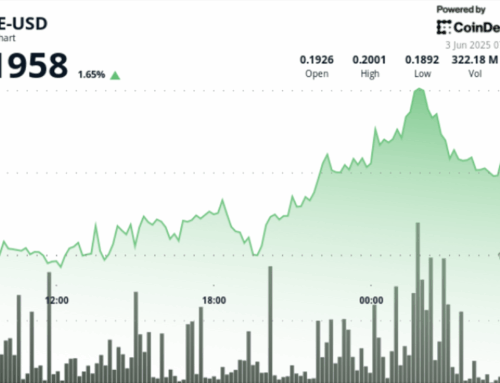 Dogecoin Surges 6% as Institutional Buyers Fuel Bullish Rally