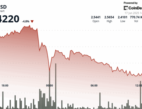 Filecoin Plunges 6% On Heavy Volume, Breaks Technical Support at $2.52 Level