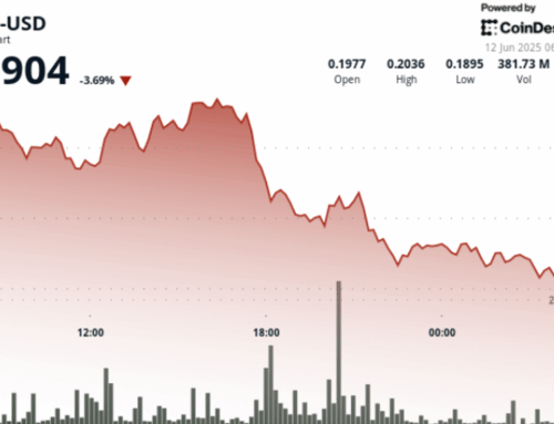 Dogecoin Drops 7% After Brief Rally Amid Rising Hopes of a DOGE ETF