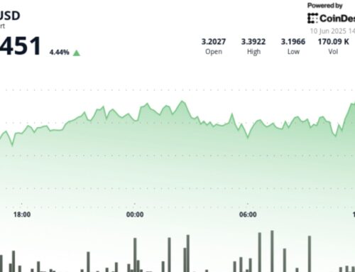 TON Rises 4.1%, Suggesting Further Upside Potential
