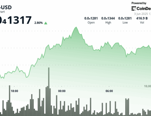 Shiba Inu Bull Momentum Limited After Buyers Offered Support