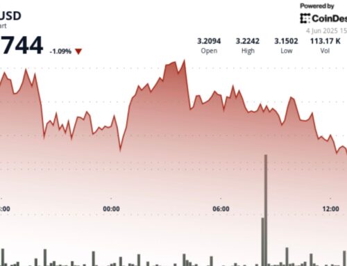 TON Dips as ‘Double Top’ Pattern Potentially Signals Short-Term Bearish Trend