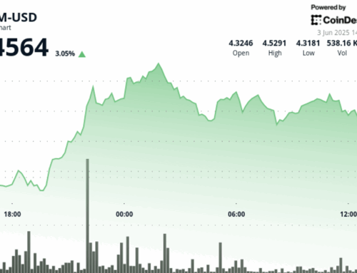 ATOM Surges 5% Before Forming Bearish Head-and-Shoulders Pattern