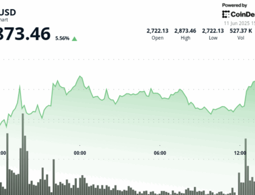Ether Surges Toward $3K on Tentative U.S.–China Trade Pact and Soft U.S. CPI Report
