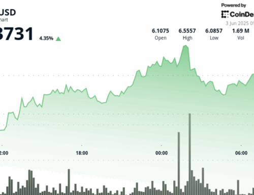 Uniswap’s UNI Rallies Above $6.37 as Bulls Brush Off Trump’s Tariff War
