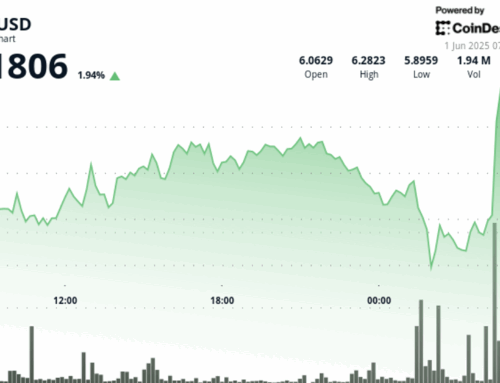 UNI Recovers to $6.18 After High-Volume Breakdown Shakes Support