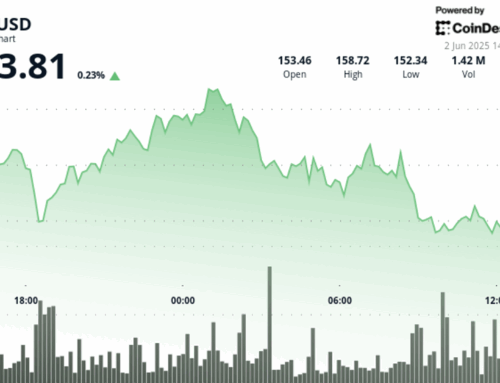 Solana Reverses Gains After Failed Rally Sparks Heavy Selling