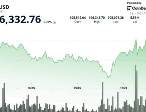 Bitcoin Pushes Toward $107K Even as Trump Sends National Guard to Los Angeles