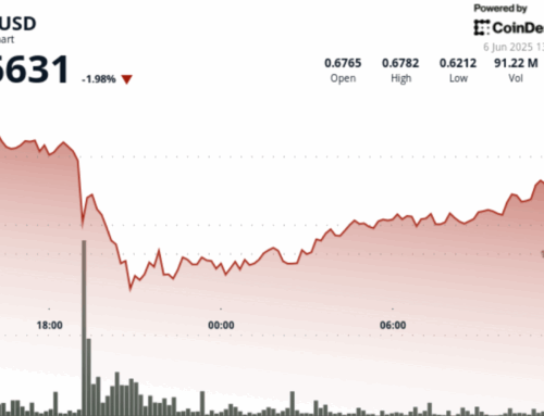 Cardano’s ADA Finds ‘Strong Support’ After Dramatic Price Swings Amid Heightened Volatility