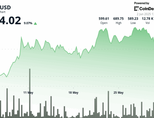 BNB Tests $660 Resistance as Price Forms Short-Term Bearish Pattern