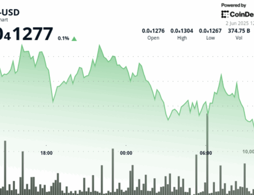 SHIB Under Pressure, Below Ichimoku Cloud After High-Volume Overnight Selling