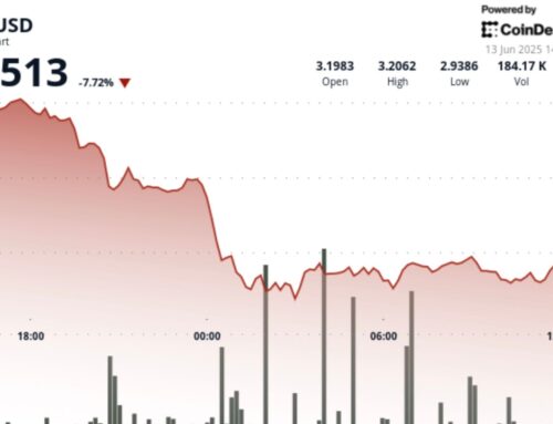 TON Down 8% After Israeli Strikes Against Iran