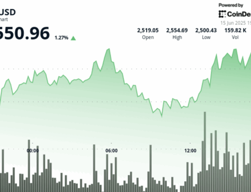 ETH Holds Strong; Is It the ‘Digital Oil’ Powering the Global Digital Economy?