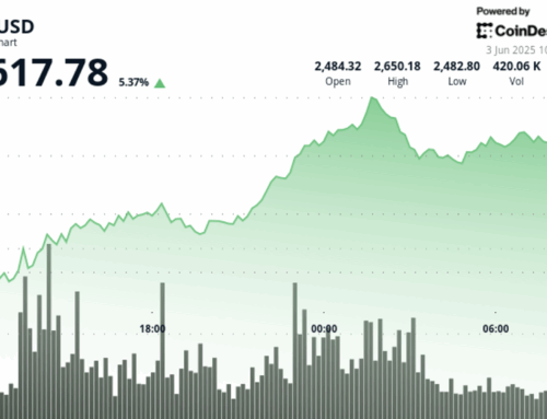 ETH Holds Above $2,600 After Spot ETF Demand Ignites Bullish Breakout