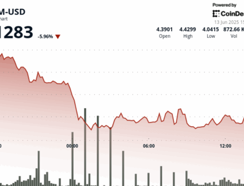 ATOM Tumbles 9% as Crypto Market Plunges Amid Middle East Tensions